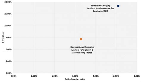 hermes global emerging markets fund